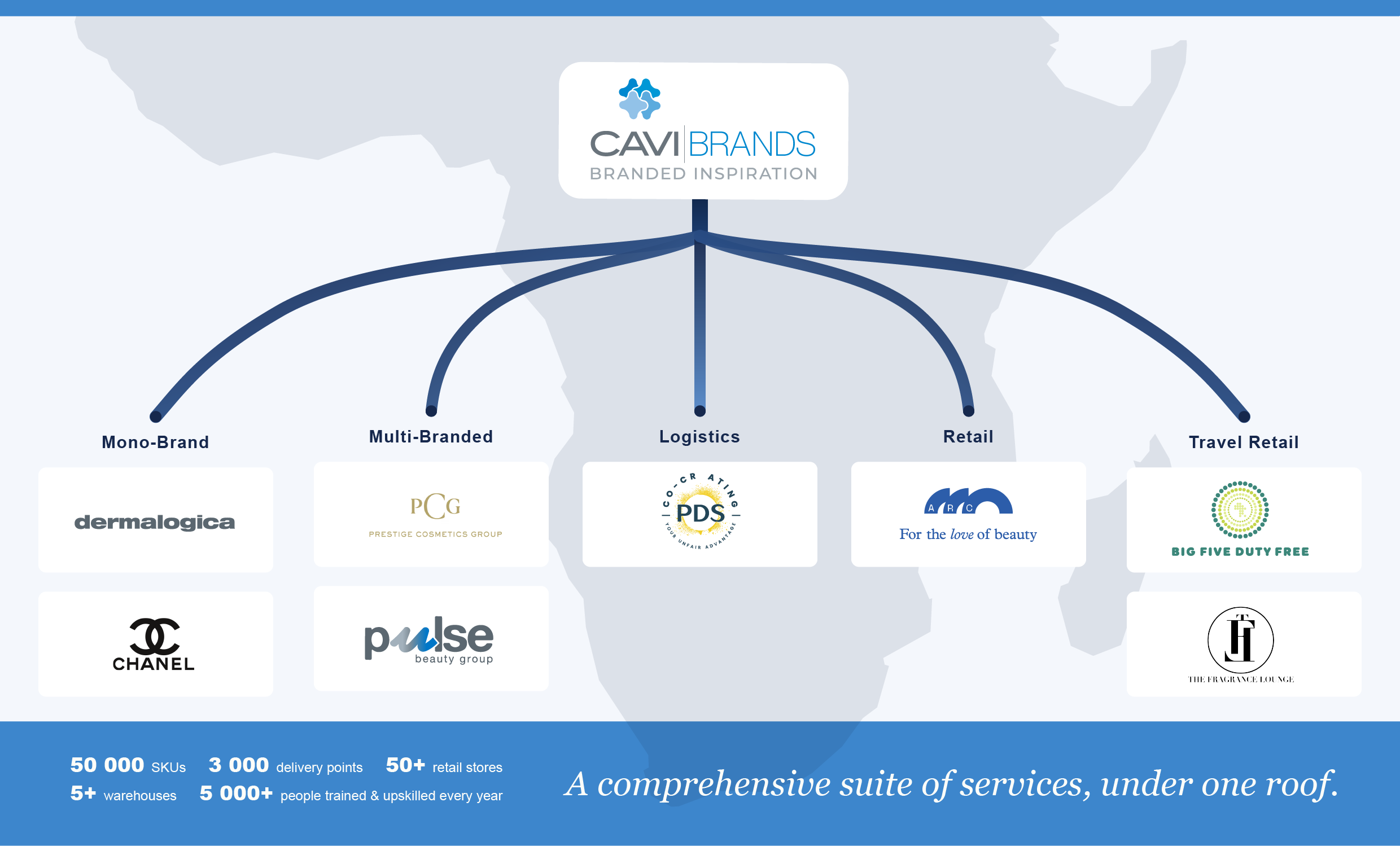 businesses